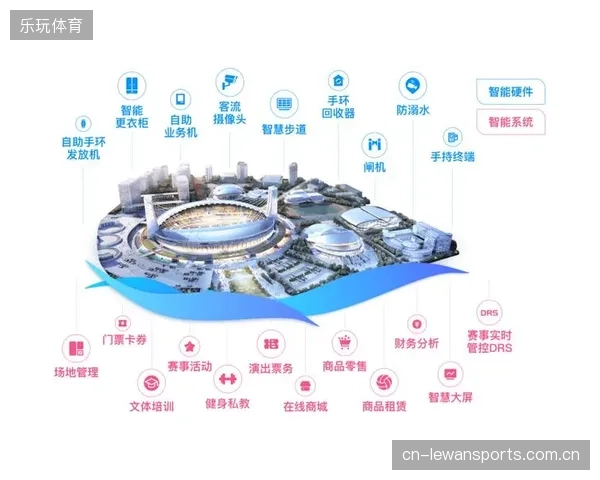 动辄数十亿的智慧场馆投资，其真实的投资回报周期究竟有多长？